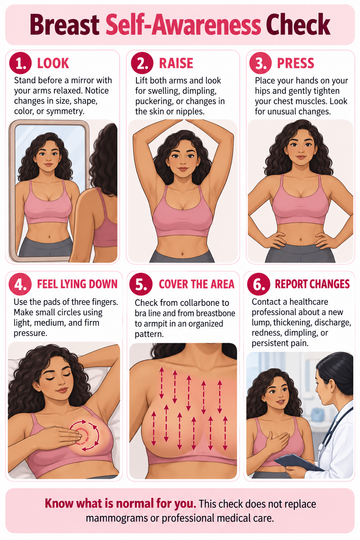 Self Breast Exam Check